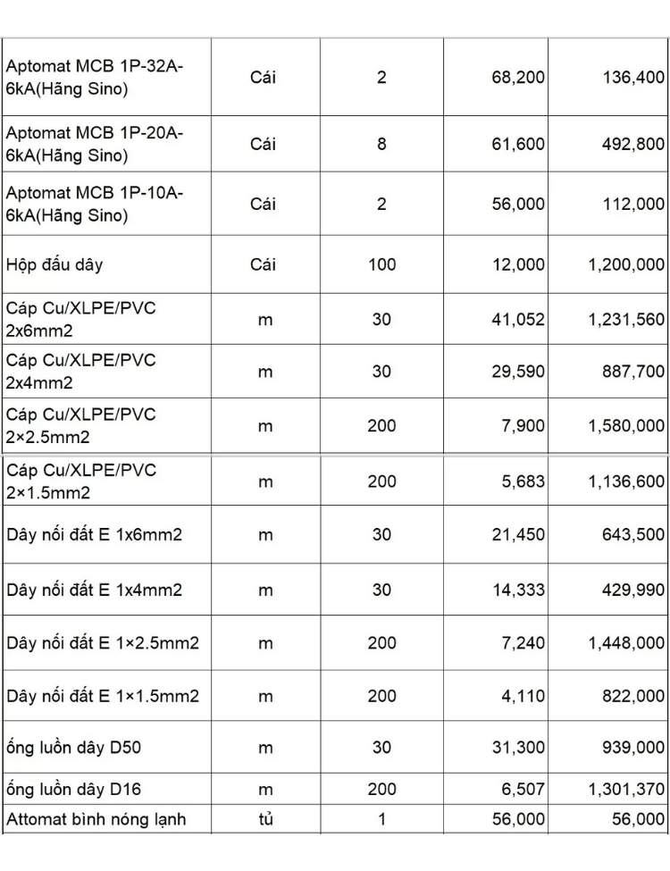 Bảng dự toán thiết kế phần điện