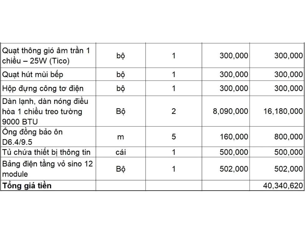 Bảng dự toán thiết kế phần điện