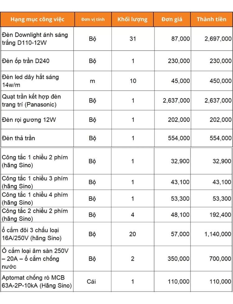 Bảng dự toán thiết kế phần điện