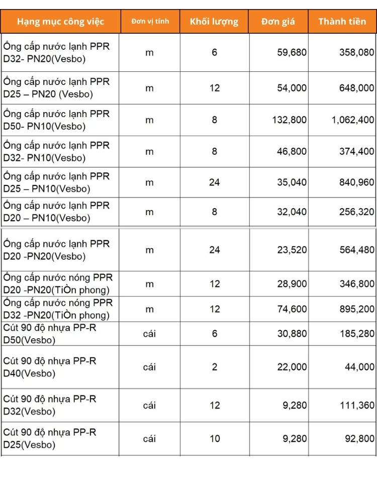 Lập dự toán phần cấp nước