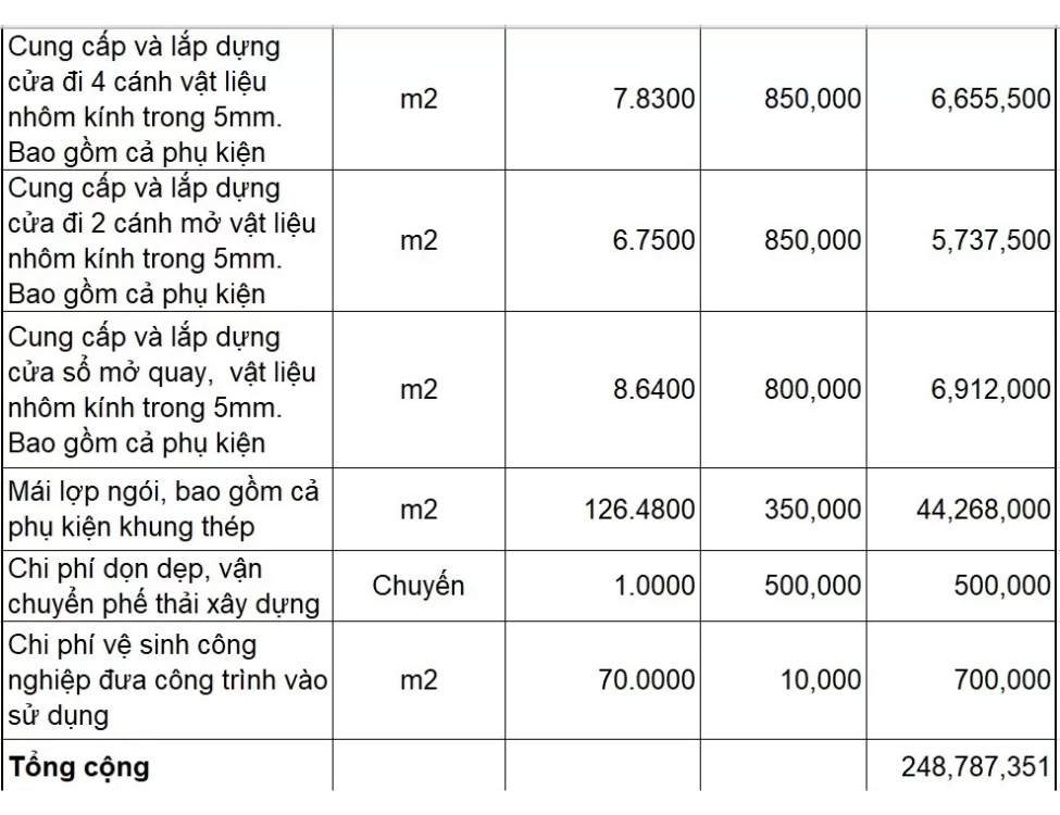 Dự toán chi phí xây nhà