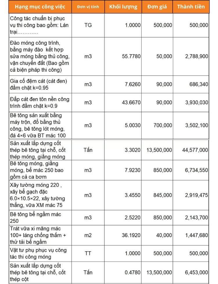 Dự toán chi phí xây nhà