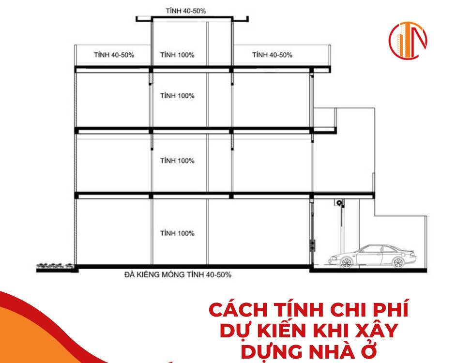 cách tính đơn giá xây dựng theo m2