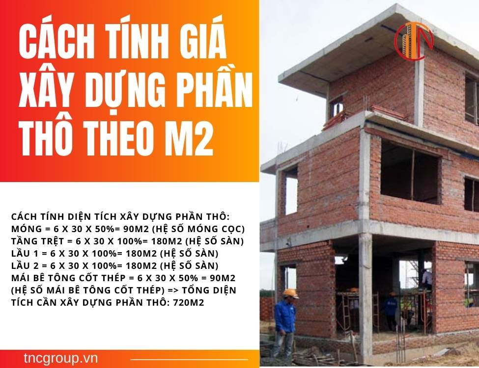 tính giá xây dựng phần thô theo m2