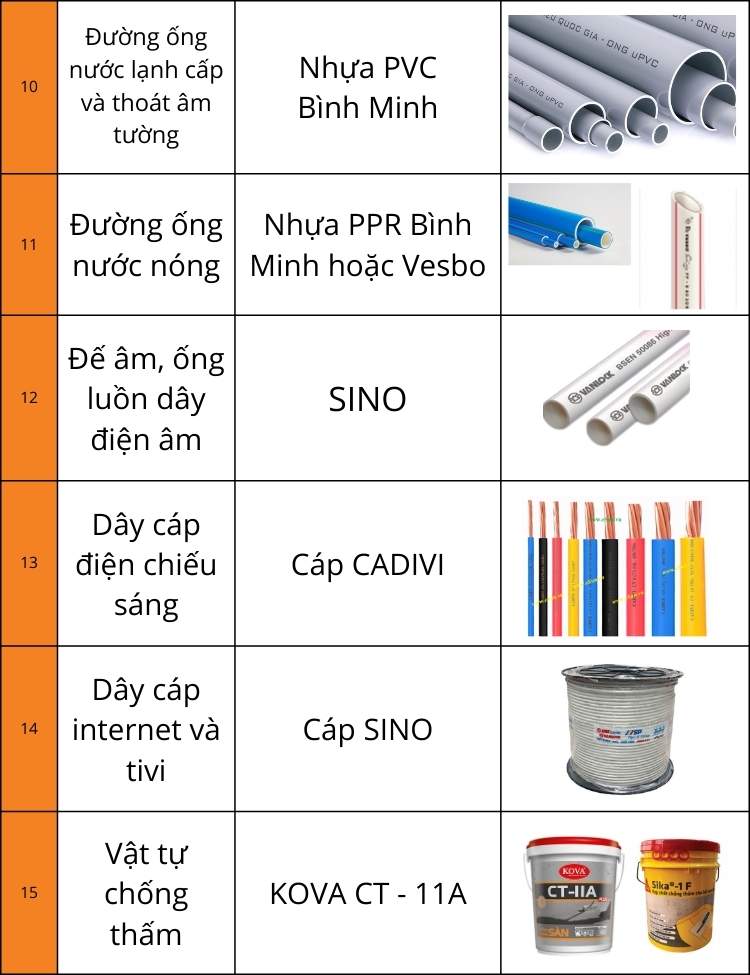 dịch vụ xây nhà phần thô