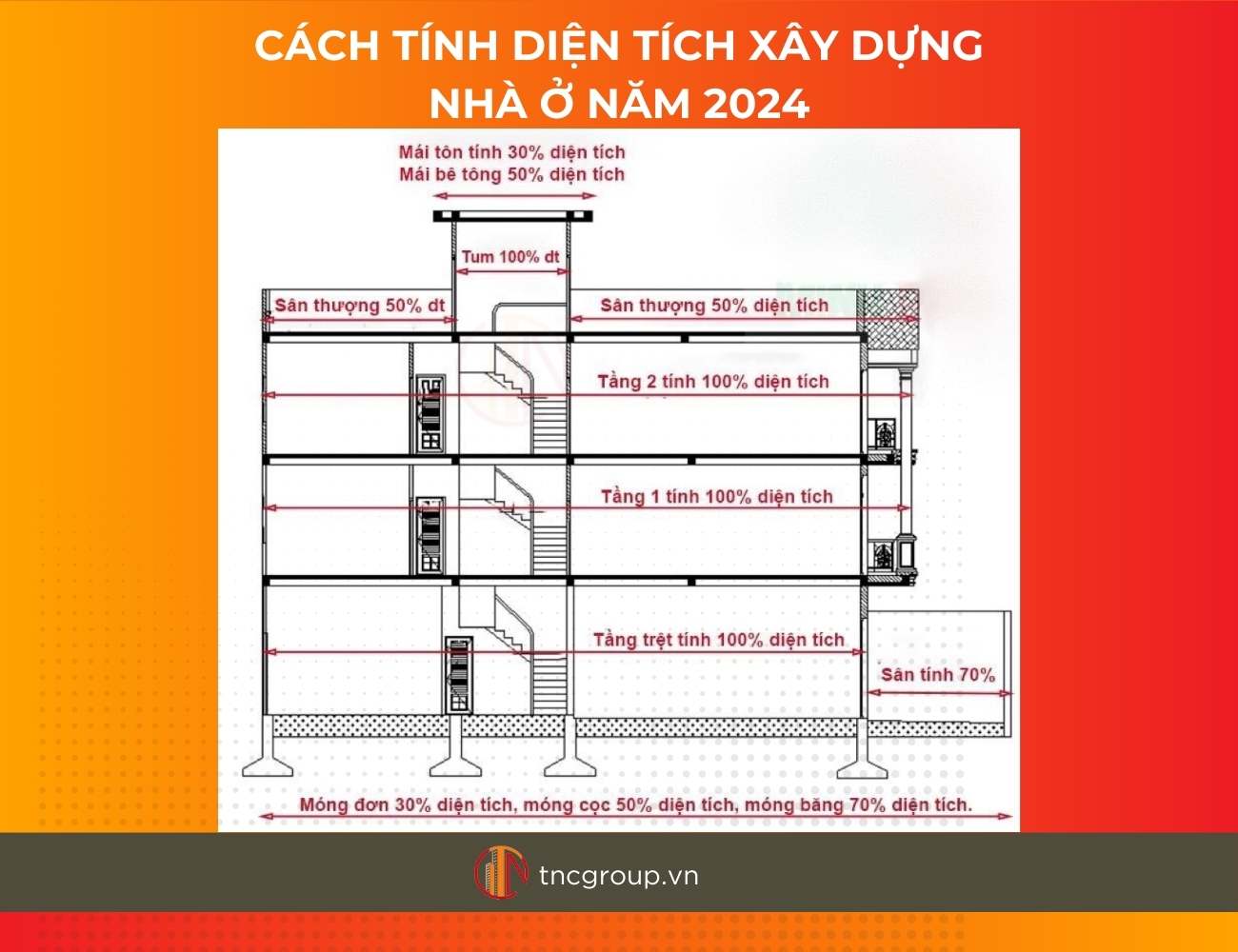 tính diện tích xây dựng nhà ở