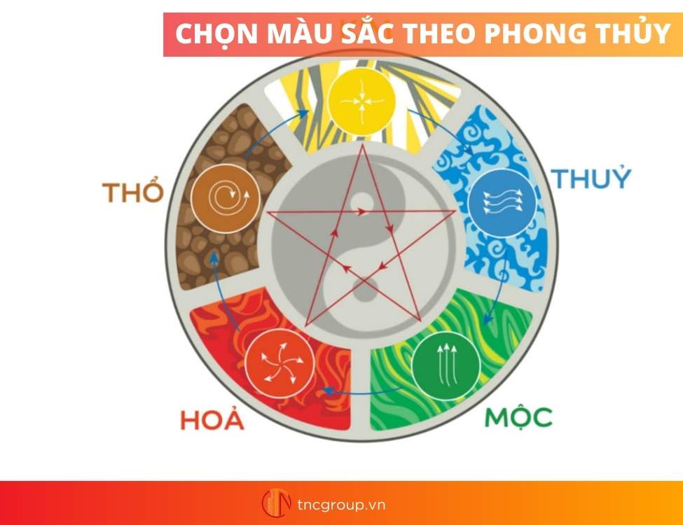 Thiết kế nội thất hiện đại và yếu tố phong thủy